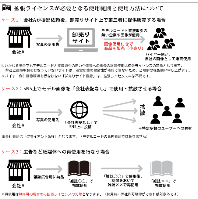 二次使用となるケース