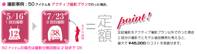 撮影事例