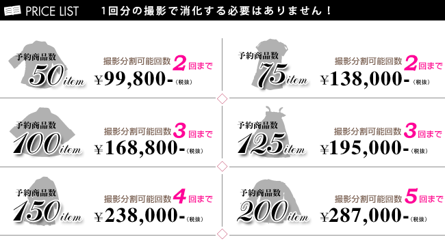 商品数と料金の詳細