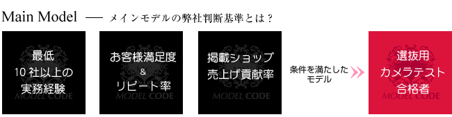 選抜モデル採用基準