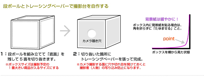 撮影ボックスの作り方