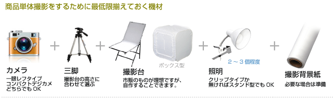 商品撮影に必要な機材