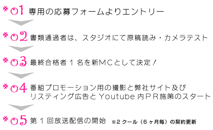 チャート