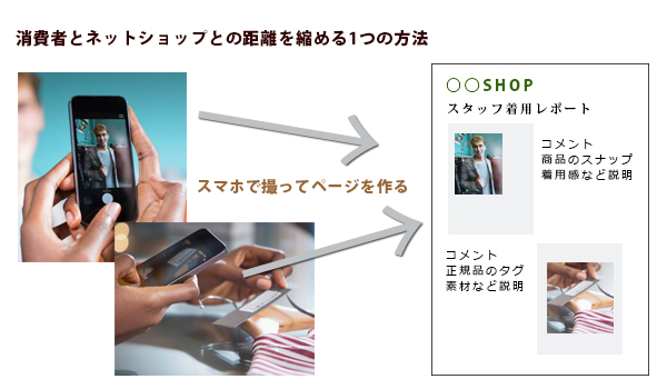 商品特集ページ構成例 商品特集ページ構成例
