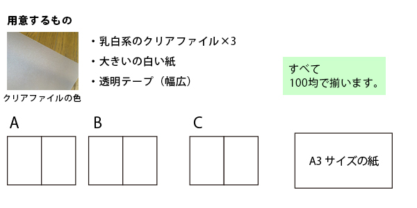 準備するもの 準備するもの
