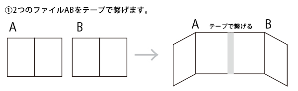 撮影キット作成方法1 撮影キット作成方法1