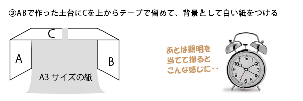 撮影キット作成方法3 撮影キット作成方法3