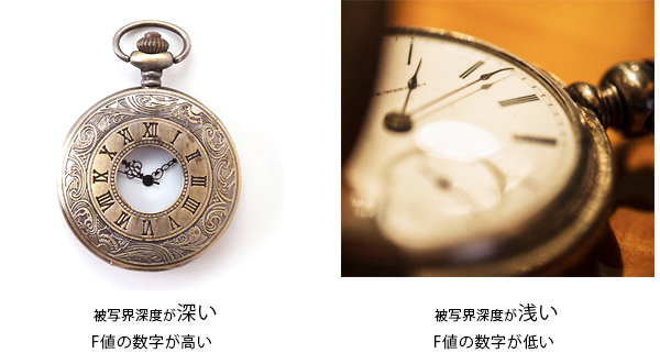 被写界深度のサンプル写真 被写界深度のサンプル写真