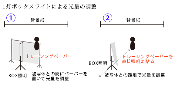 調整方法図解 調整方法図解