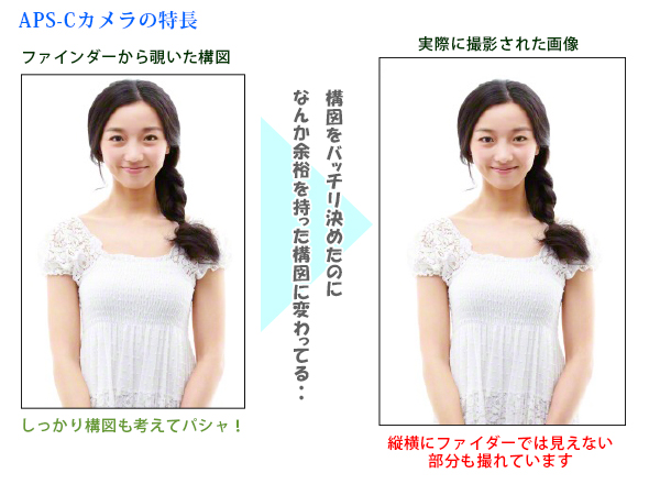 ファインダー視野率と実際の写真との違い ファインダー視野率と実際の写真との違い