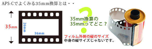 35mm換算とは 35mm換算とは