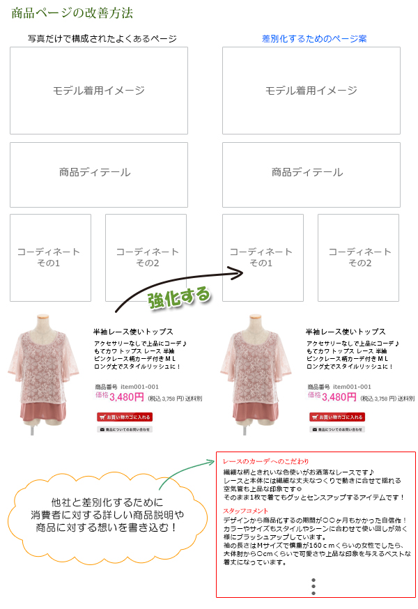 商品ページの構成例 商品ページの構成例