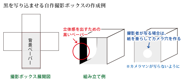 商品撮影ボックス 商品撮影ボックス