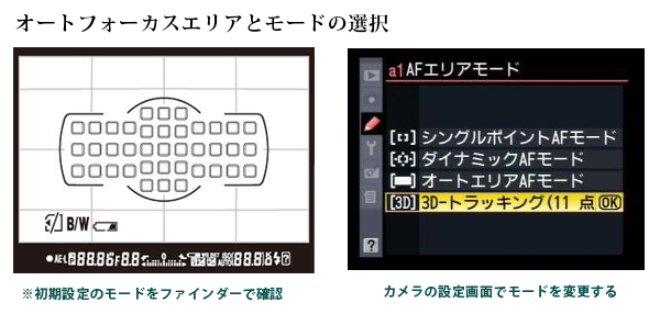 AFエリアモードの種類について AFエリアモードの種類について