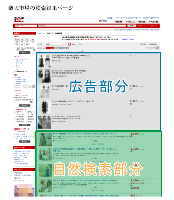 楽天市場での検索結果ページ例 楽天市場での検索結果ページ例