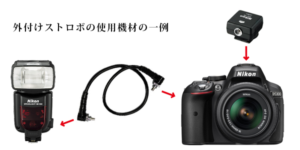 スピードライトを使用したシステム スピードライトを使用したシステム