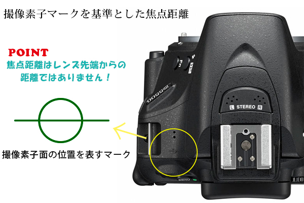 撮像素子マークと焦点距離 撮像素子マークと焦点距離