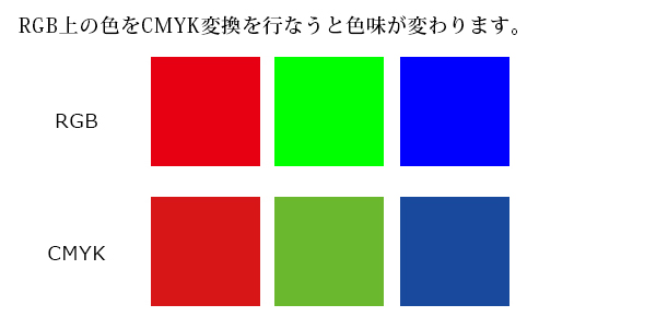 CMYKとRGBの色合いの違い CMYKとRGBの色合いの違い