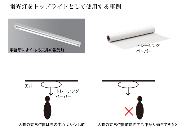 天井照明でのライティング 天井照明でのライティング