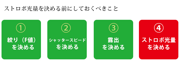 撮影準備の解説 撮影準備の解説
