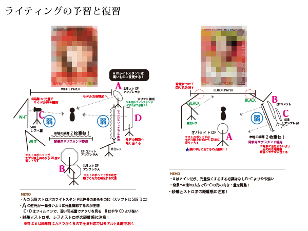 撮影の予習復習メモ 撮影の予習復習メモ