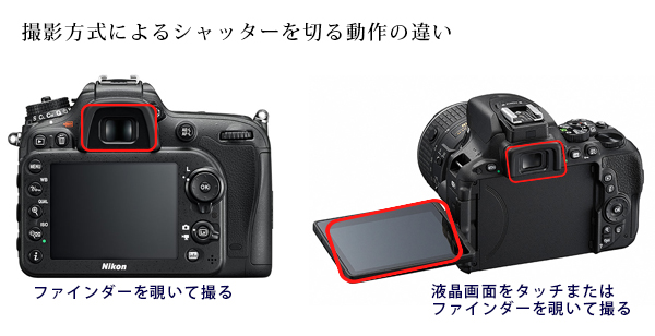 カメラの違いと構え方 カメラの違いと構え方