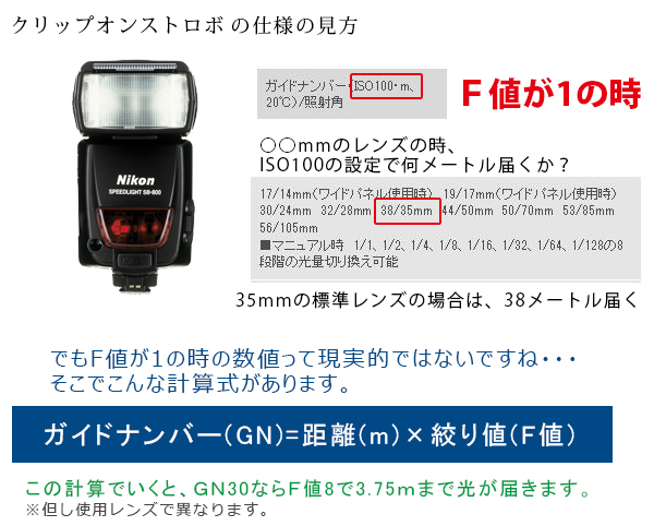 ガイドナンバーと仕様表の見方 ガイドナンバーと仕様表の見方