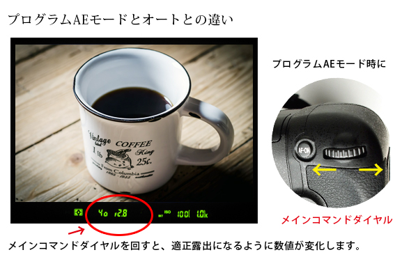 プログラムAEモードの設定方法 プログラムAEモードの設定方法