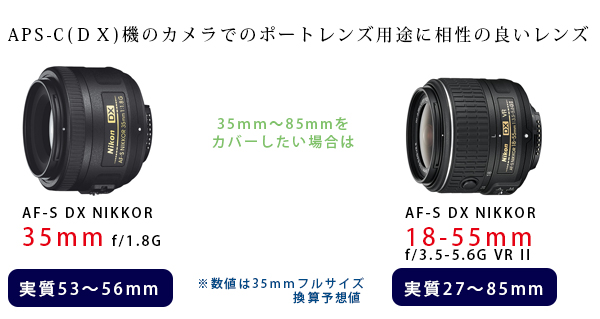 DX(APS-C)機用の人物撮影に向くレンズ DX(APS-C)機用の人物撮影に向くレンズ