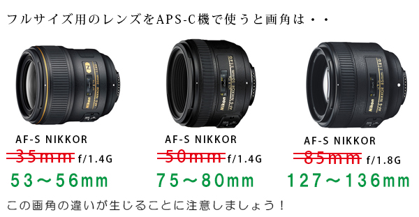 フルサイズ機用のレンズをAPS-Cに変換する フルサイズ機用のレンズをAPS-Cに変換する