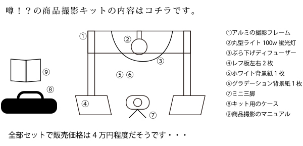 噂の商品撮影キット 噂の商品撮影キット