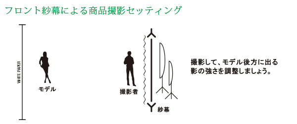 紗幕を使った撮影方法 紗幕を使った撮影方法