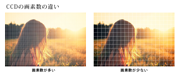 画素の説明 画素の説明