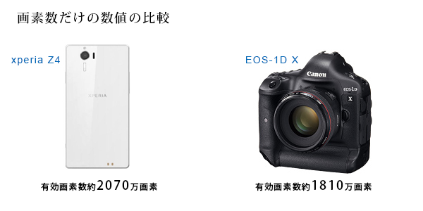 有効画素数の比較 有効画素数の比較