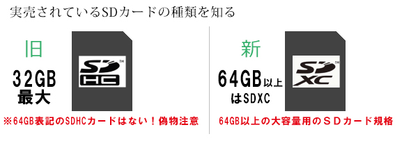 SDカードの規格を2つに分ける SDカードの規格を2つに分ける