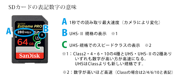 SDカードの仕様の見方 SDカードの仕様の見方