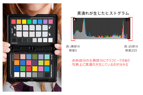 黒潰れのヒストグラム 黒潰れのヒストグラム